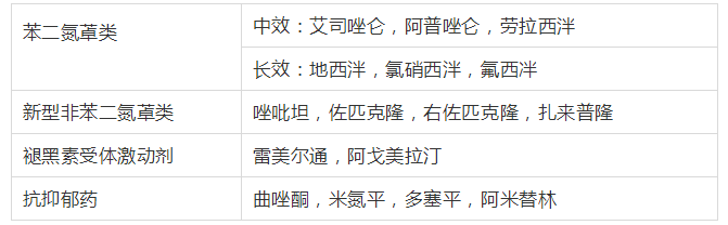 推荐选择短,中效药物,如唑吡坦,右佐匹克隆,扎来普隆,阿普唑仑,艾司唑