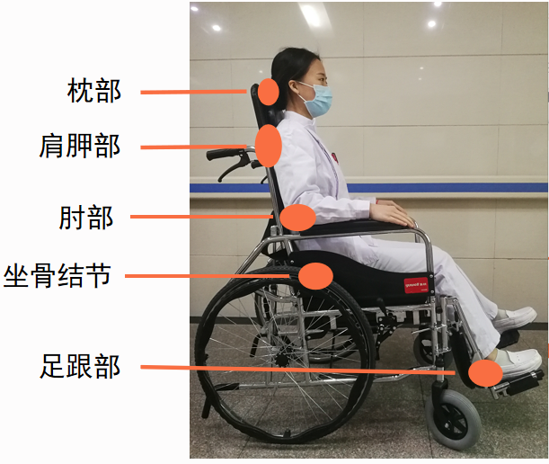 高位截瘫脊髓损伤怎么治疗_高位截瘫脊髓损伤恢复的征兆_脊椎损伤高位截瘫是什么意思
