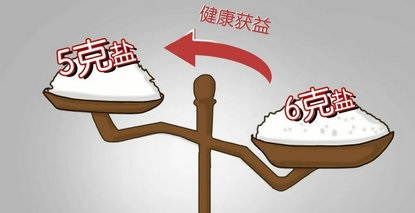 “盐”多必失！心衰患者看过来